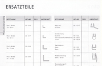 Ersatzteile